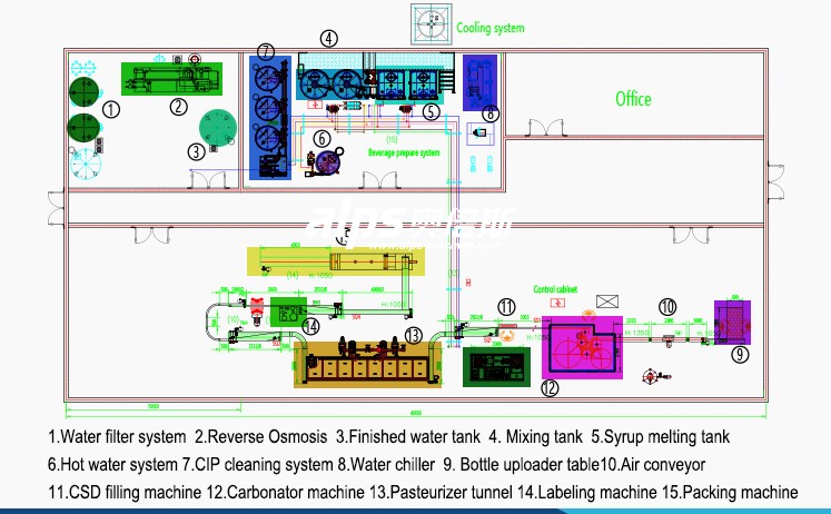 4000BPH Automatic Carbonated Drink Filling Machine 4000BPH Automatic Carbonated Drink Filling Machine