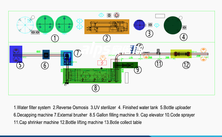 600BPH स्वचालित 5 गैलन बाल्टी भरने की मशीन
