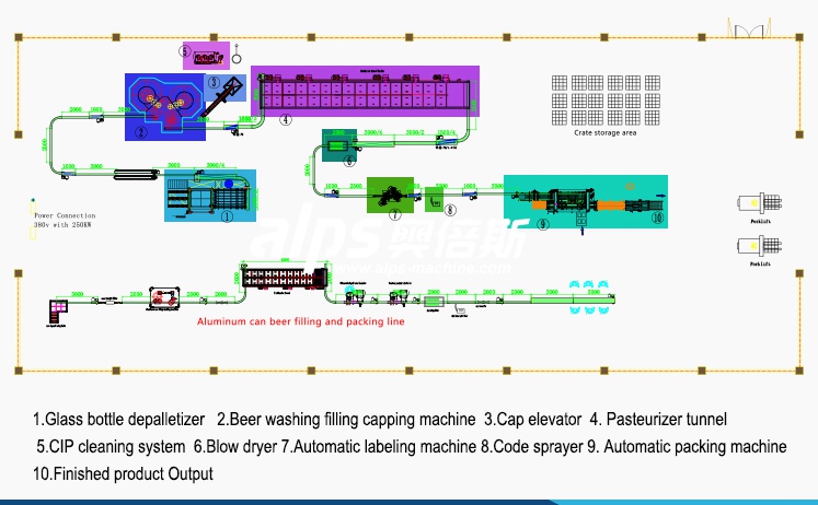 สายการผลิตบรรจุและแพ็คเบียร์ลงกระป๋องอลูมิเนียม