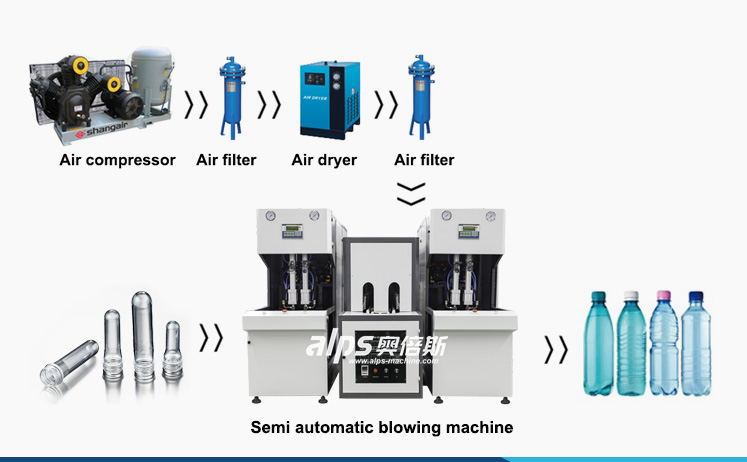 Semi Automatic Bottle Blow Molding Line