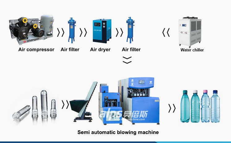 Automatic PET Bottle Blow Moulding Line Automatic PET Bottle Blow Moulding Line