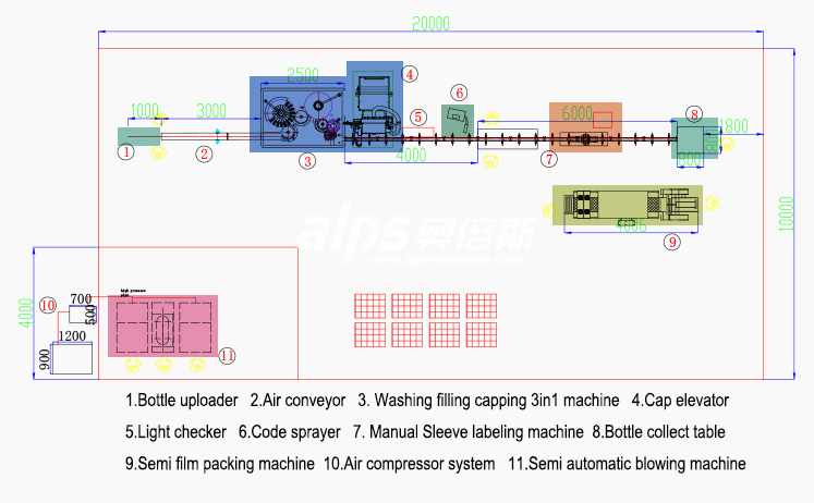 Hotels Automatic Mineral Water Beverage Filling Machine For PET Bottles