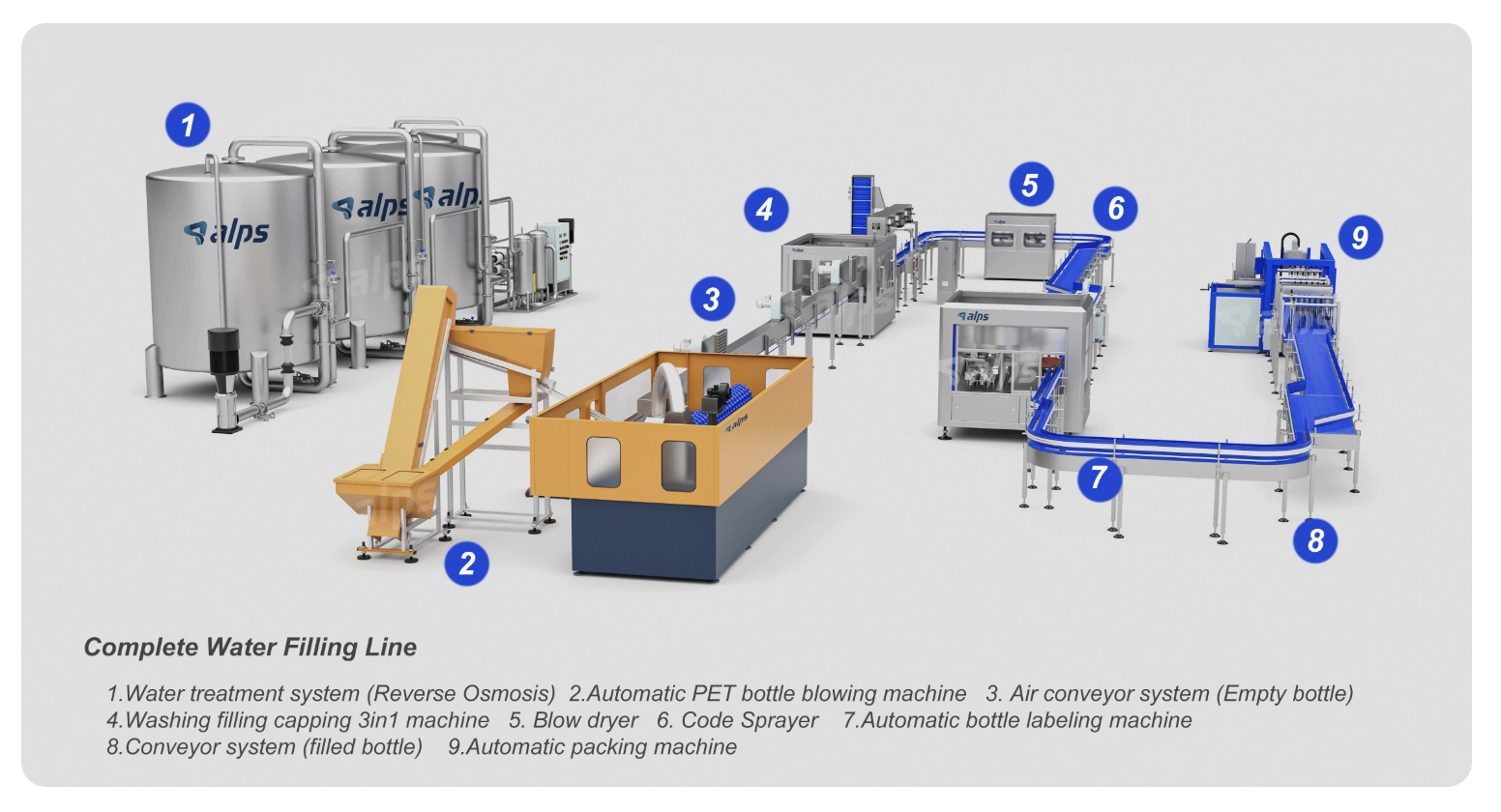 Blowing-Filling-Capping Combiblock Line.jpg