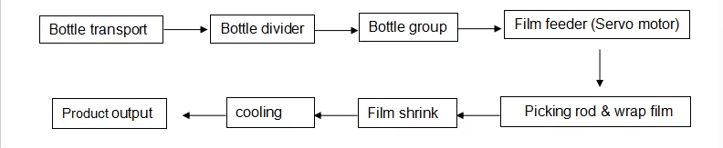 Process flow.png