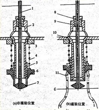 Hình 4. Sơ đồ nguyên lý của phương pháp định lượng kiểm soát mức chất lỏng.png