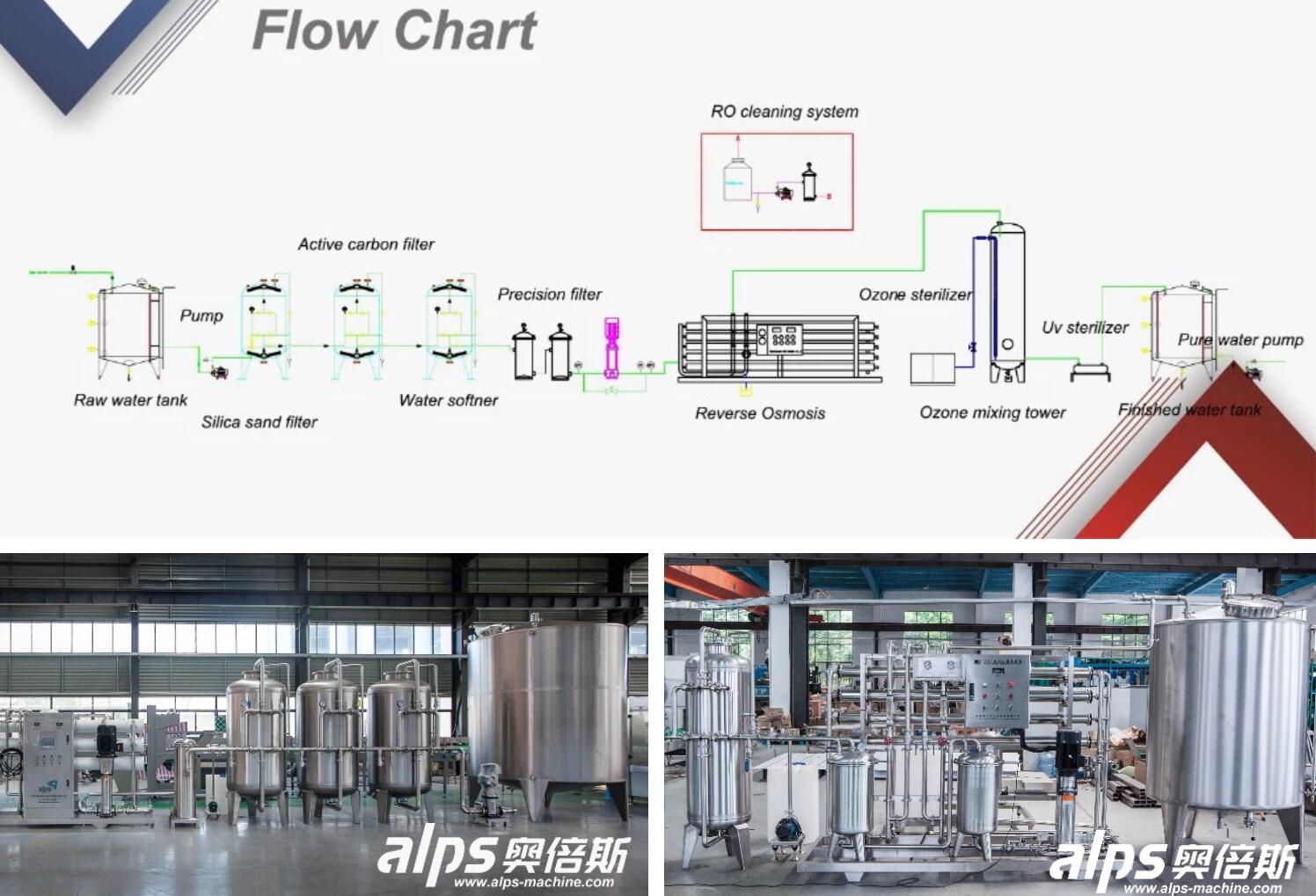Automatic Reverse Osmosis Water Treatment Plant